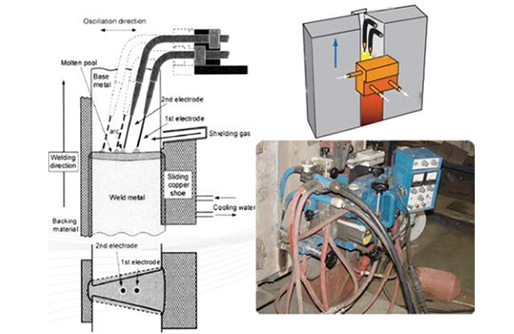 Adjustable Welding Rotator